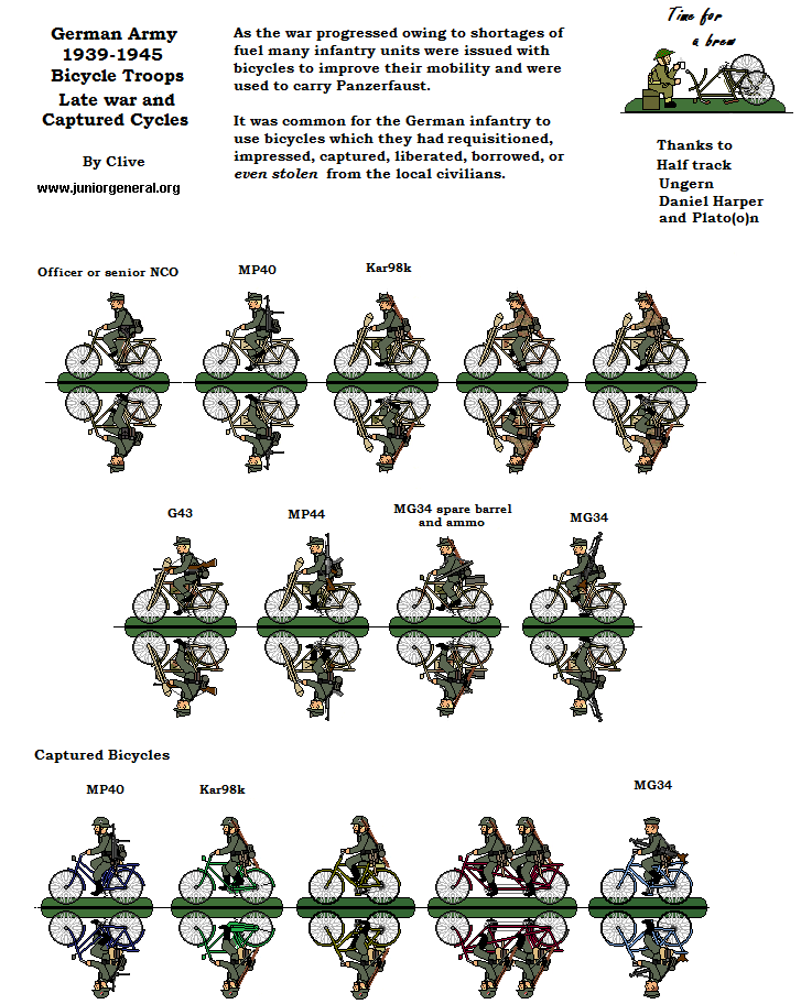 Bicycle Troops