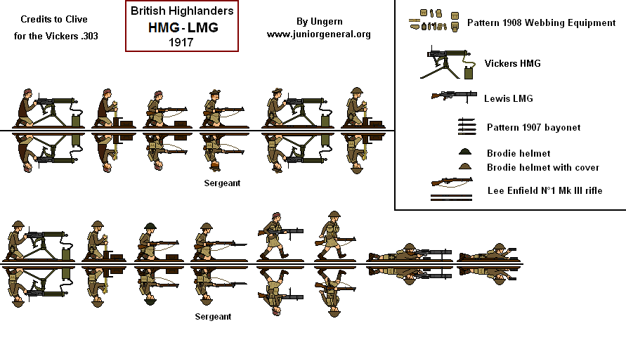 British Highlanders MG Teams