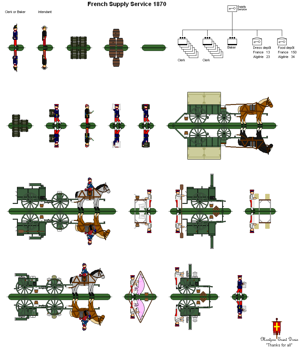 French Supply Service