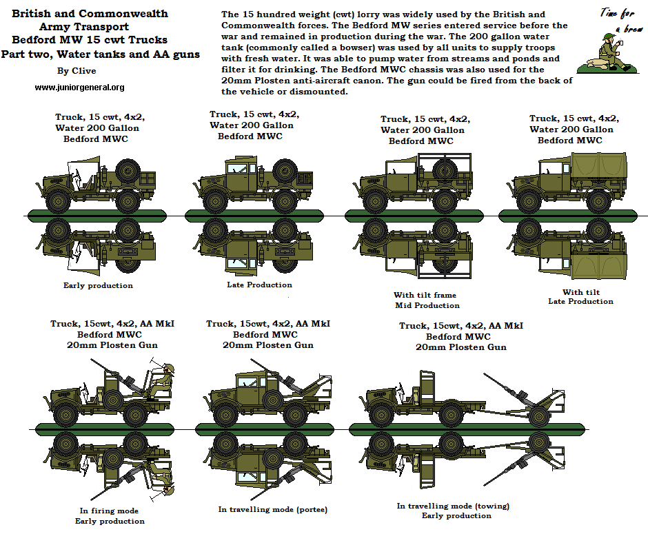Bedford MW 15 cwt Trucks