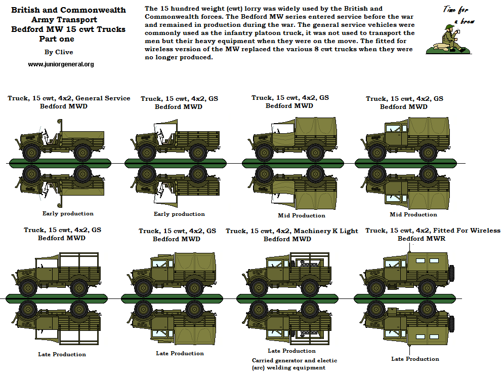 Bedford MW 15 cwt Trucks