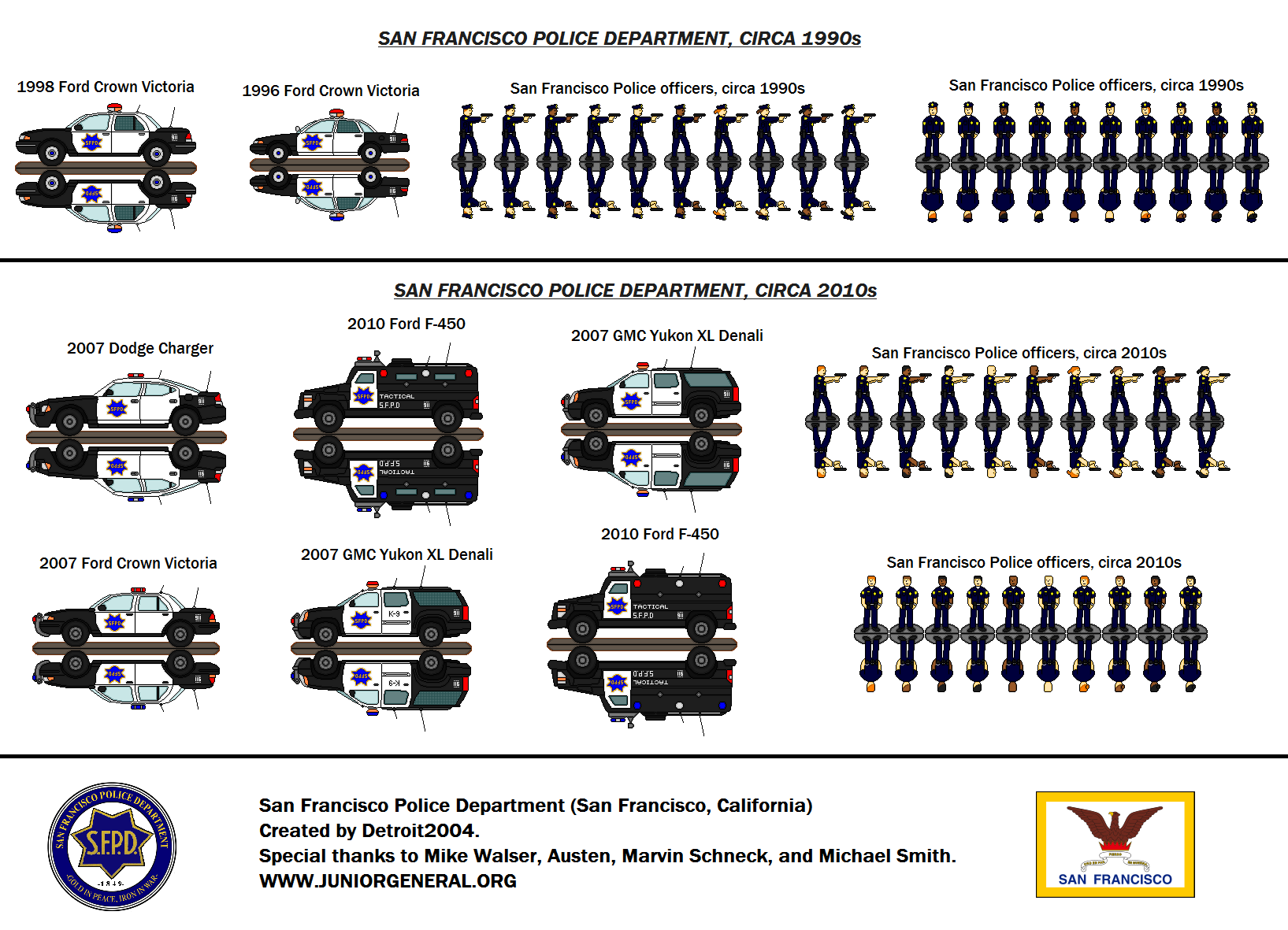 San Francisco Police