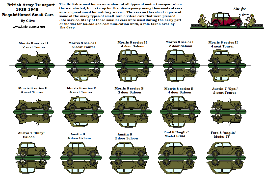 Requisitoned Small Cars