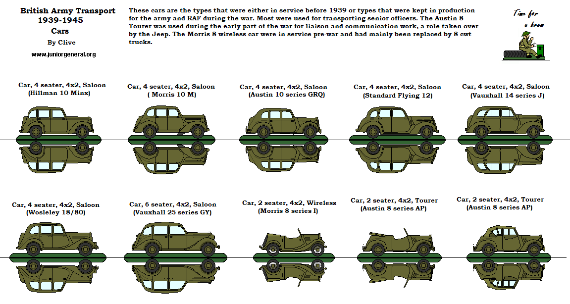 Cars