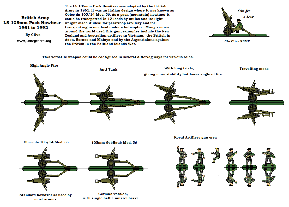 British L5 105mm Pack Howitzer