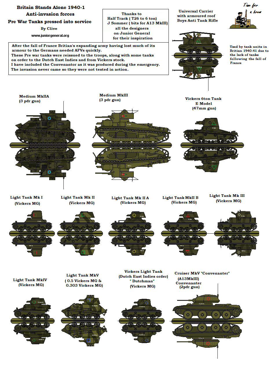 Pre-War Tanks