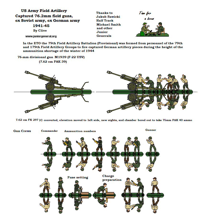 76mm Field Artillery