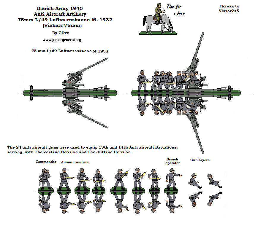 Danish AA Artillery