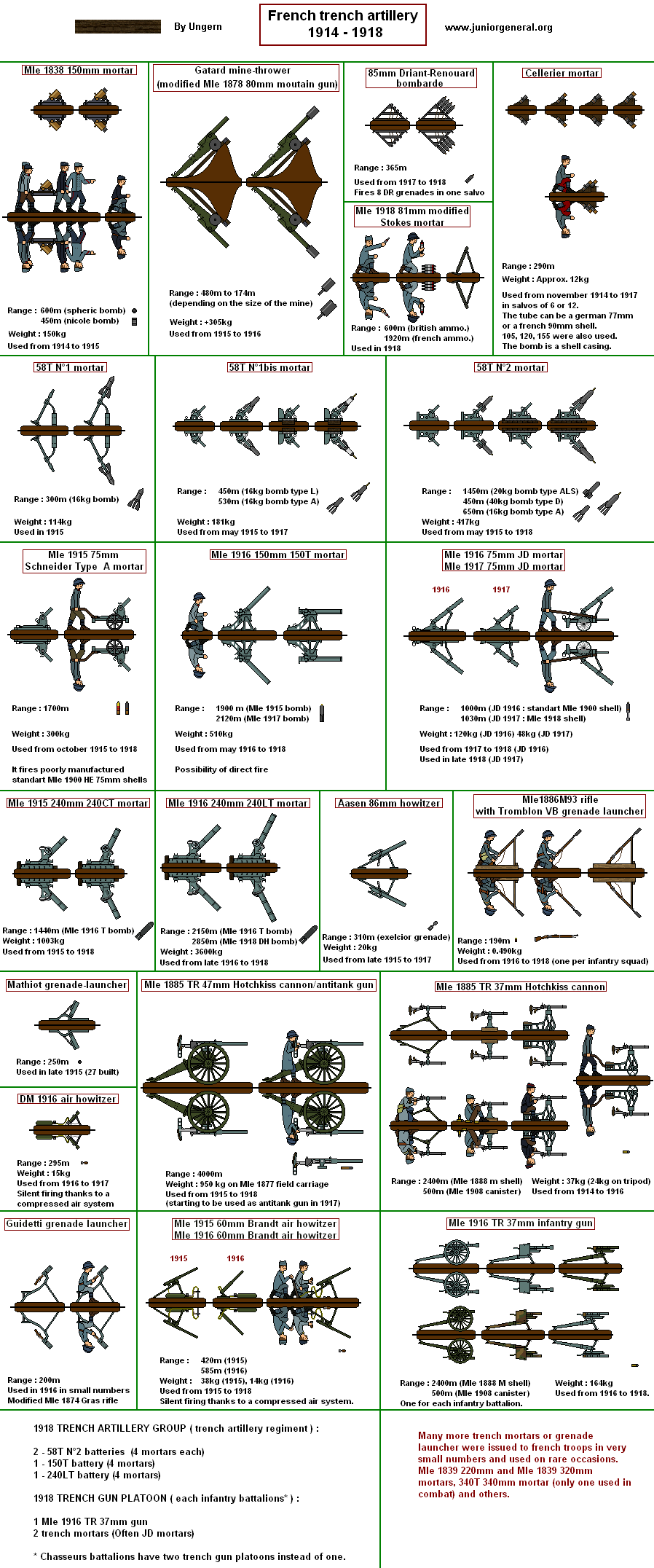 French Trench Artillery