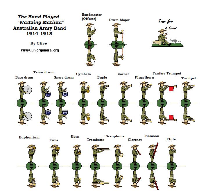 Australian Army Band