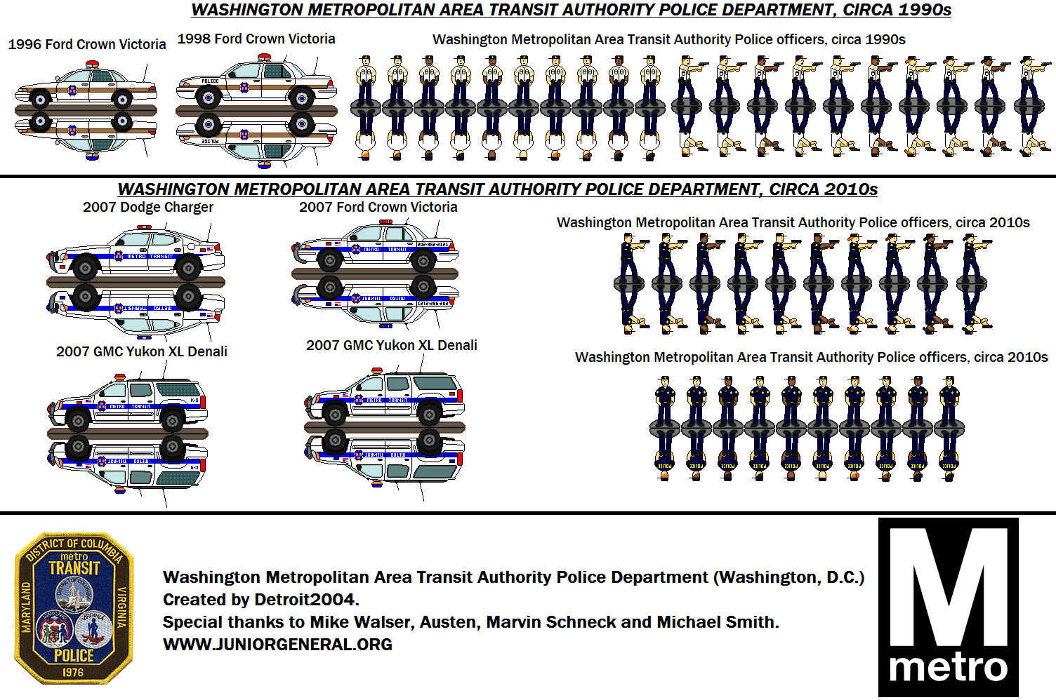 Washington, D.C. Transit Police