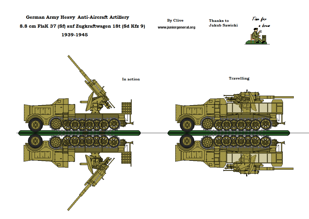 Anti-Aircraft Artillery