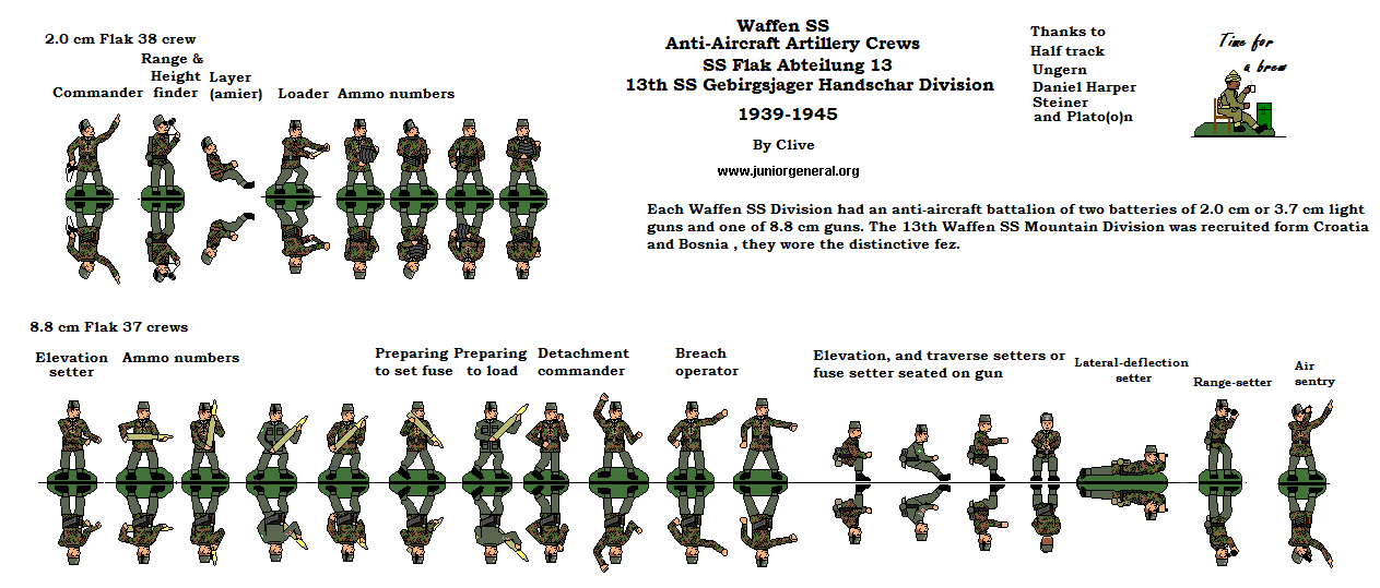 Anti-Aircraft Artillery Crew