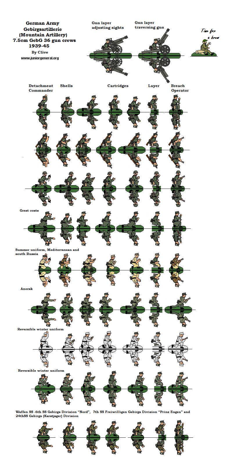 Mountain Artillery Crew