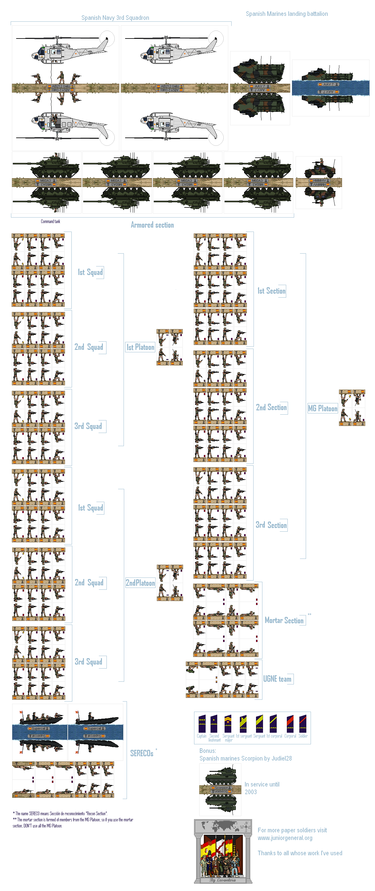 Spanish Marine Landing Battalion