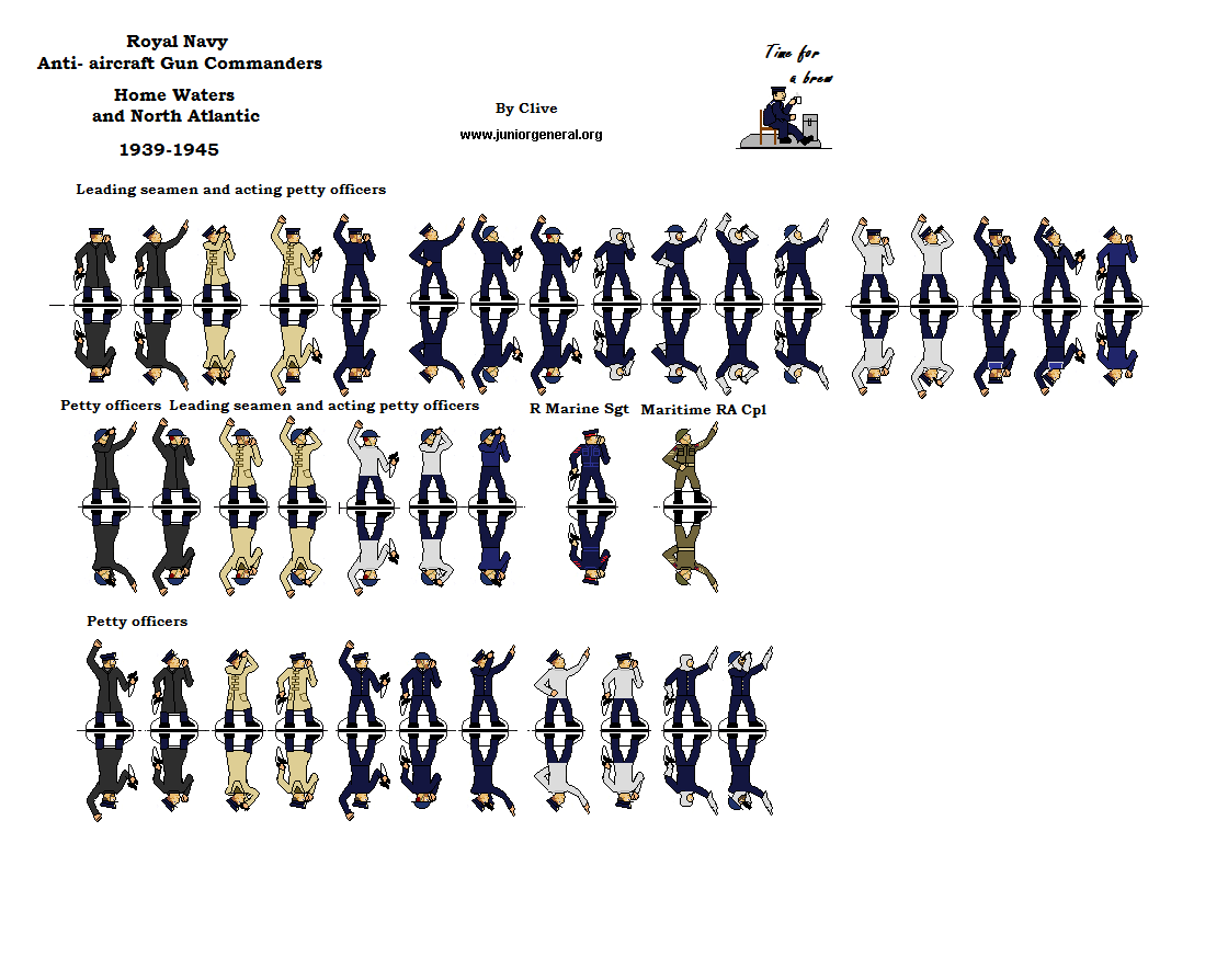Anti-Aircraft Gun Commanders