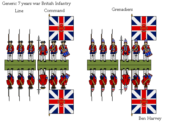 British Infantry