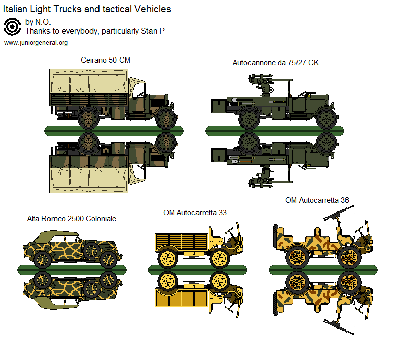 Light Trucks and Tactical Vehicles