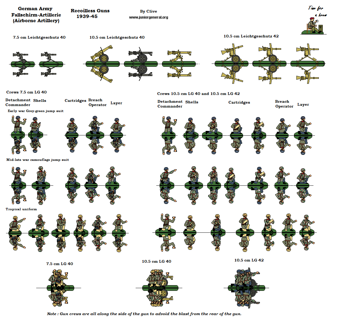Airborne Artillery
