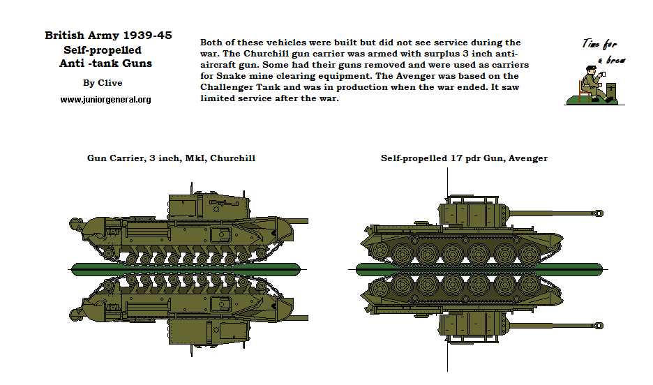 Self-Propelled Anti-Tank Guns