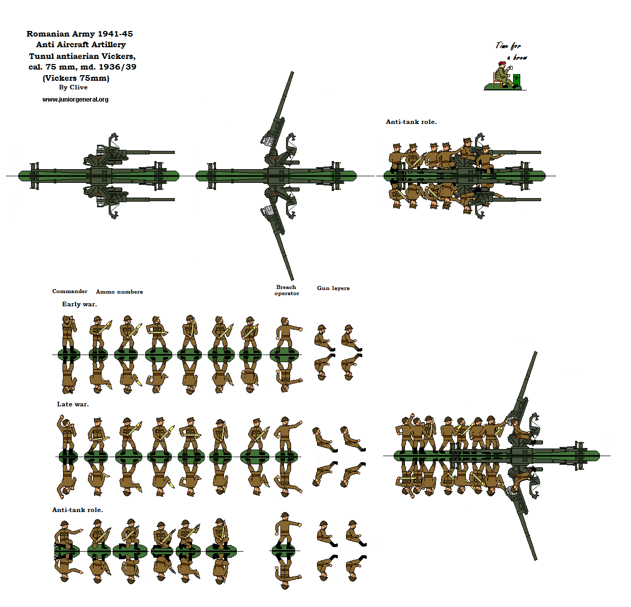 Anti-Aircraft Artillery