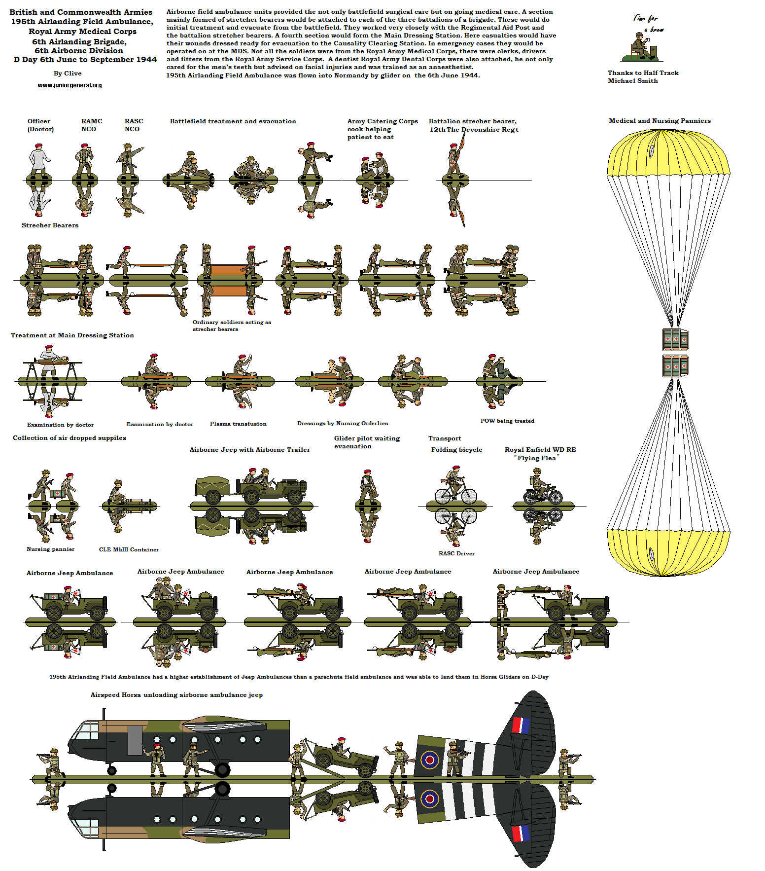 Airborne Medical Corps