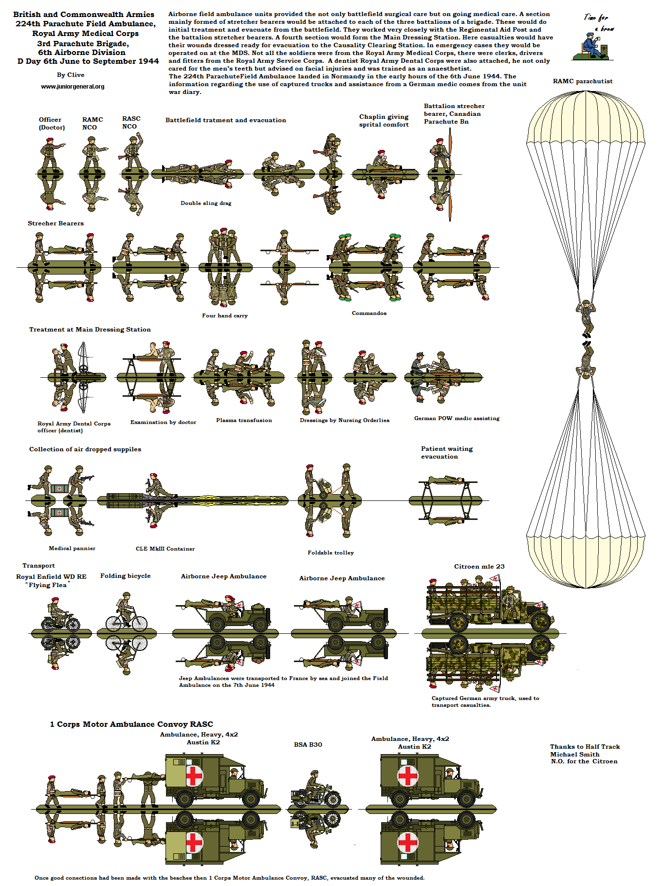 Airborne Medical Corps