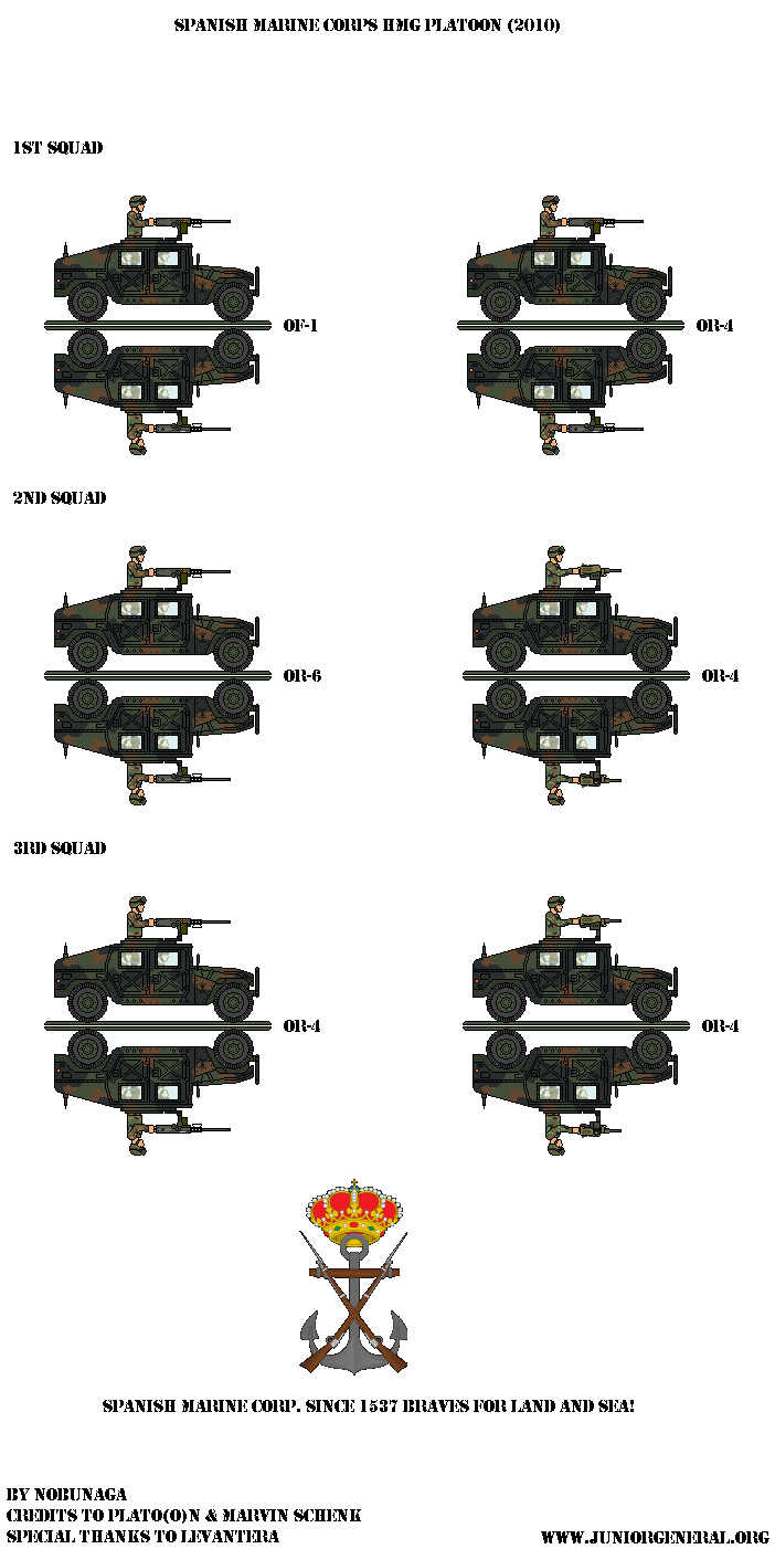 Spanish Marine HMG Platoon