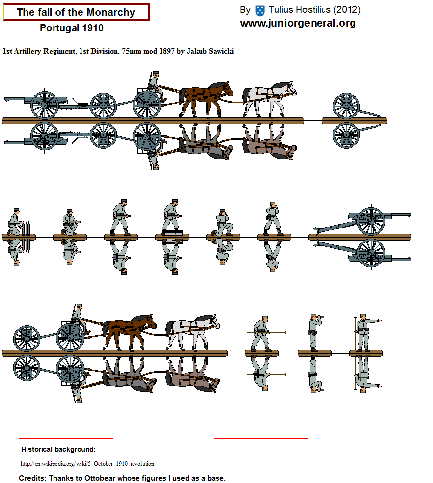 Portuguese Artillery Regiment
