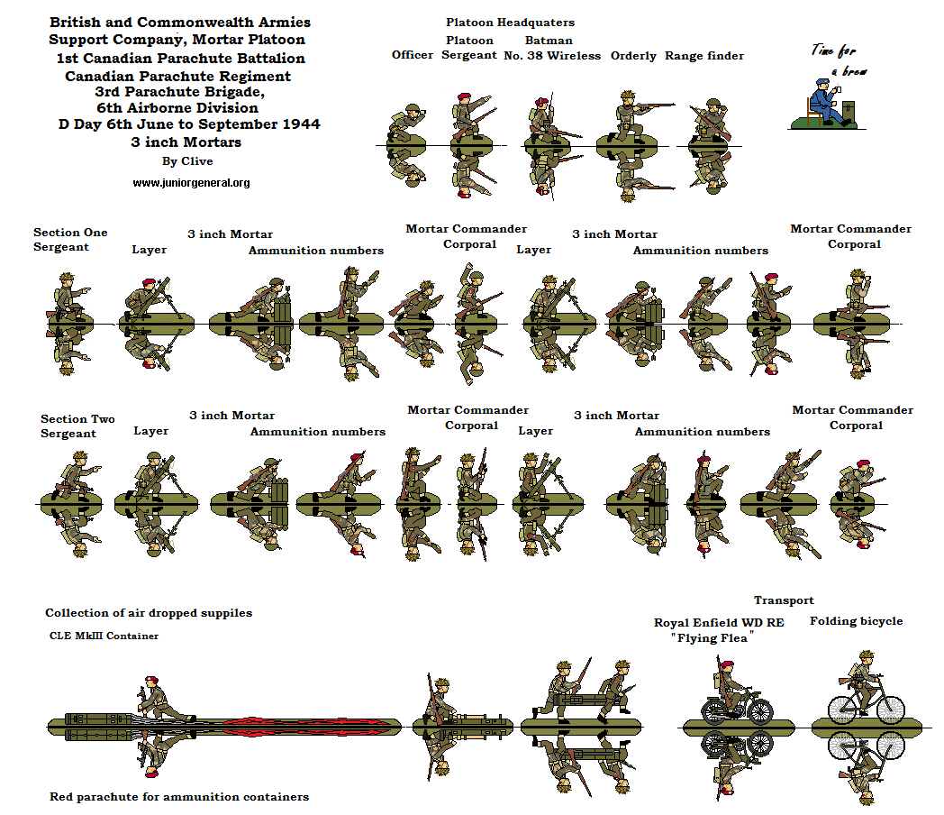 Canadian Airborne Mortar Platoon
