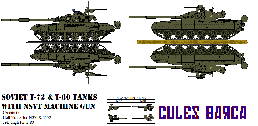 Soviet T-72 & T-80 Tanks