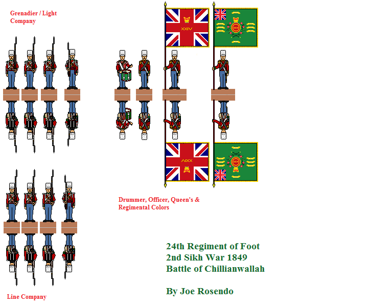 British Infantry (Sikh War)