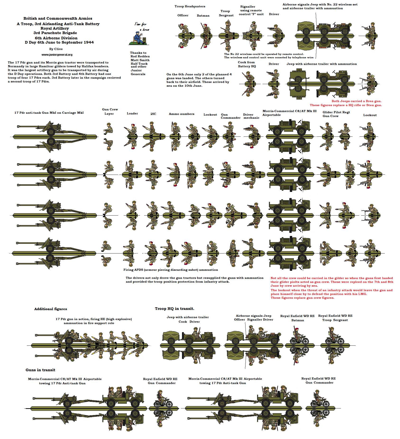 Airborne Anti-Tank Artillery