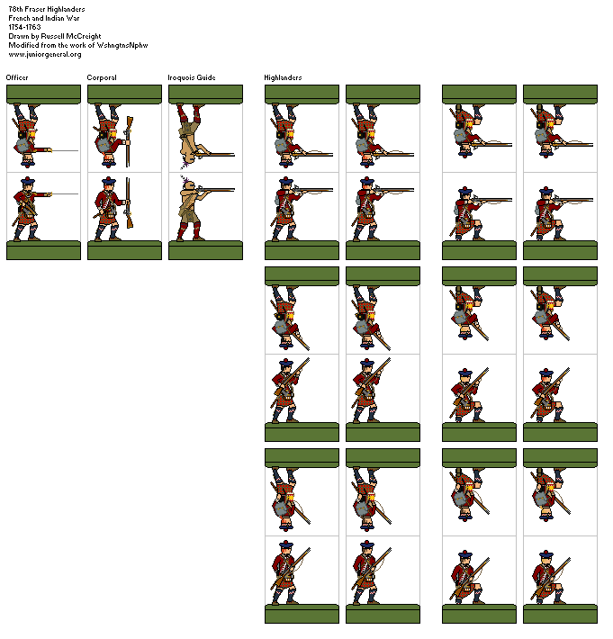 British 78th Fraser Highlanders