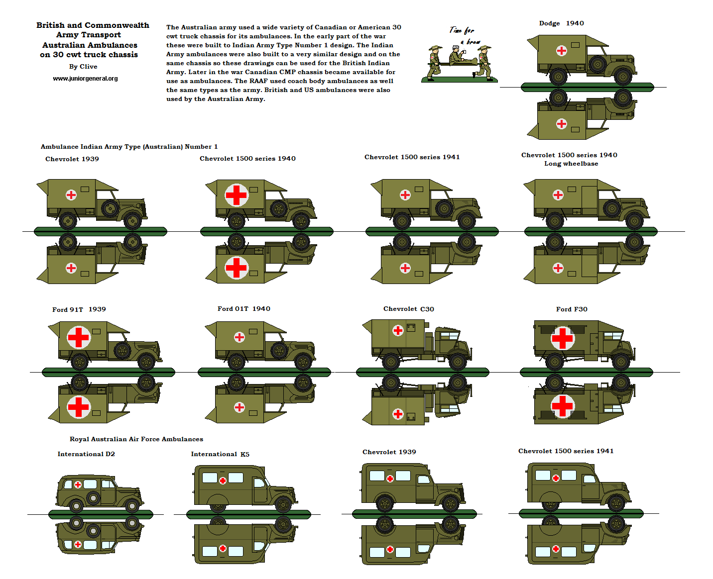 Australian Ambulances