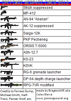 Spetsnaz Weapons