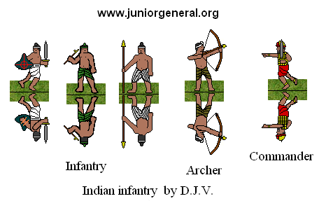 Indian Infantry