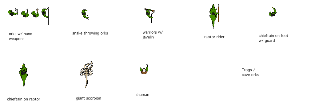 Trogs/Cave Orks