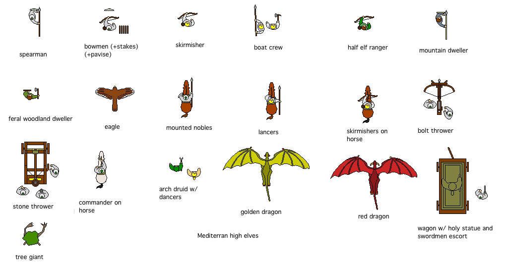 Mediterran High Elves