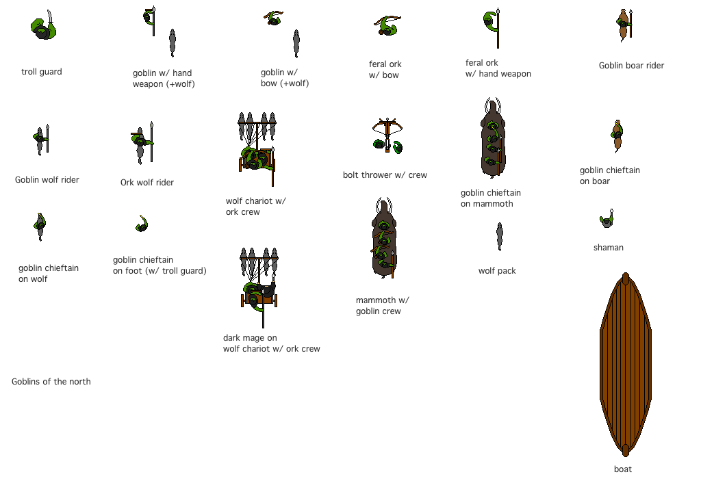 Goblins of the North