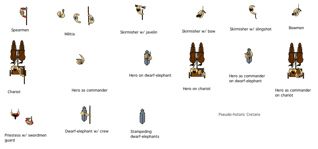 Pseudo Historic Cretans