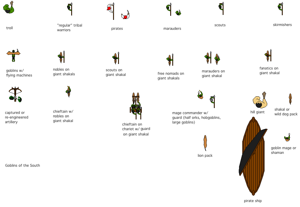 Goblins of the South