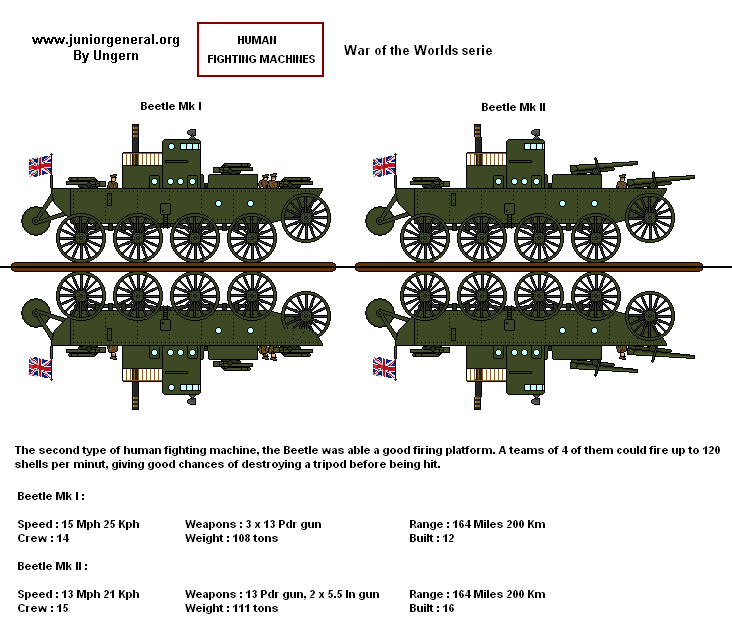 (War of the worlds) human fighting machine 