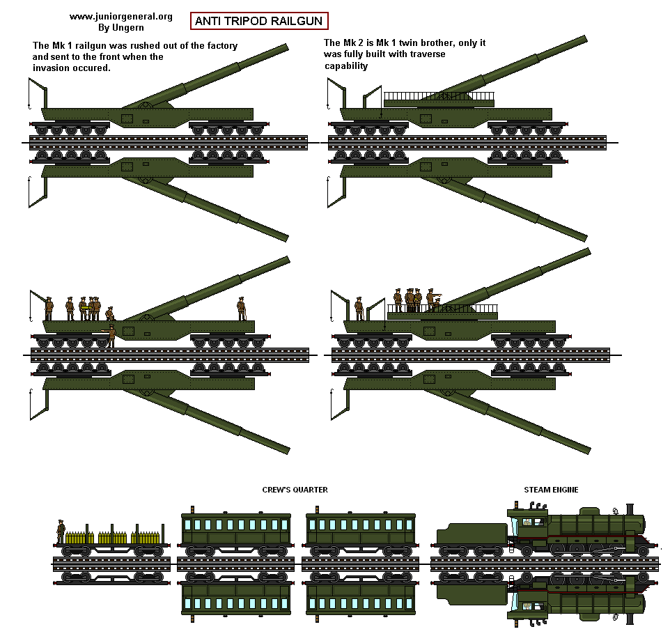 (War of the worlds) Anti Tripod Railgun