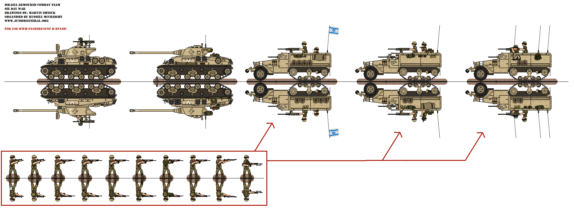Israeli Armoured Combat Team