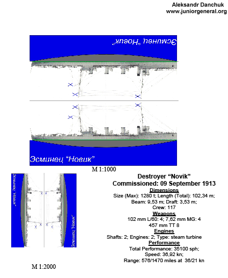 Russian Destroyer Novik