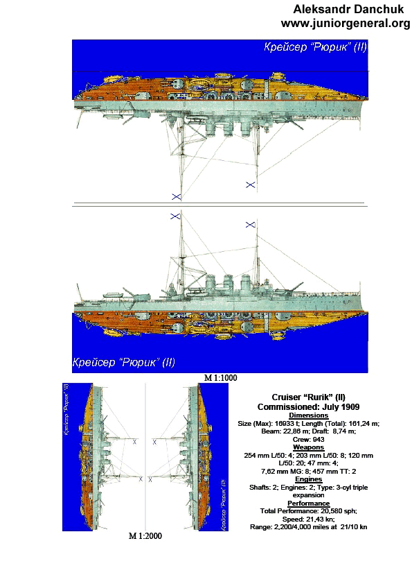 Russian Cruiser Rurik