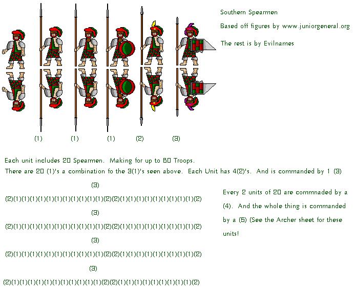 Southern Spearmen