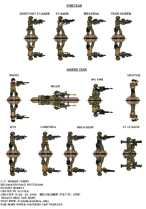 USMC Recon Battalion 1