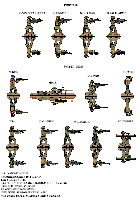 USMC Recon Battalion 2